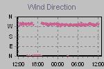 Wind Direction Thumbnail