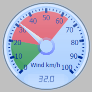 Wind Gauge